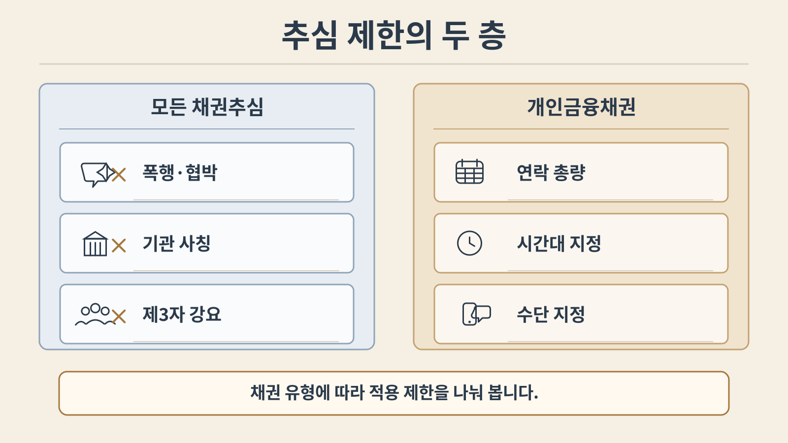 불법 채권추심 대응, 증거부터 채무조정까지 순서