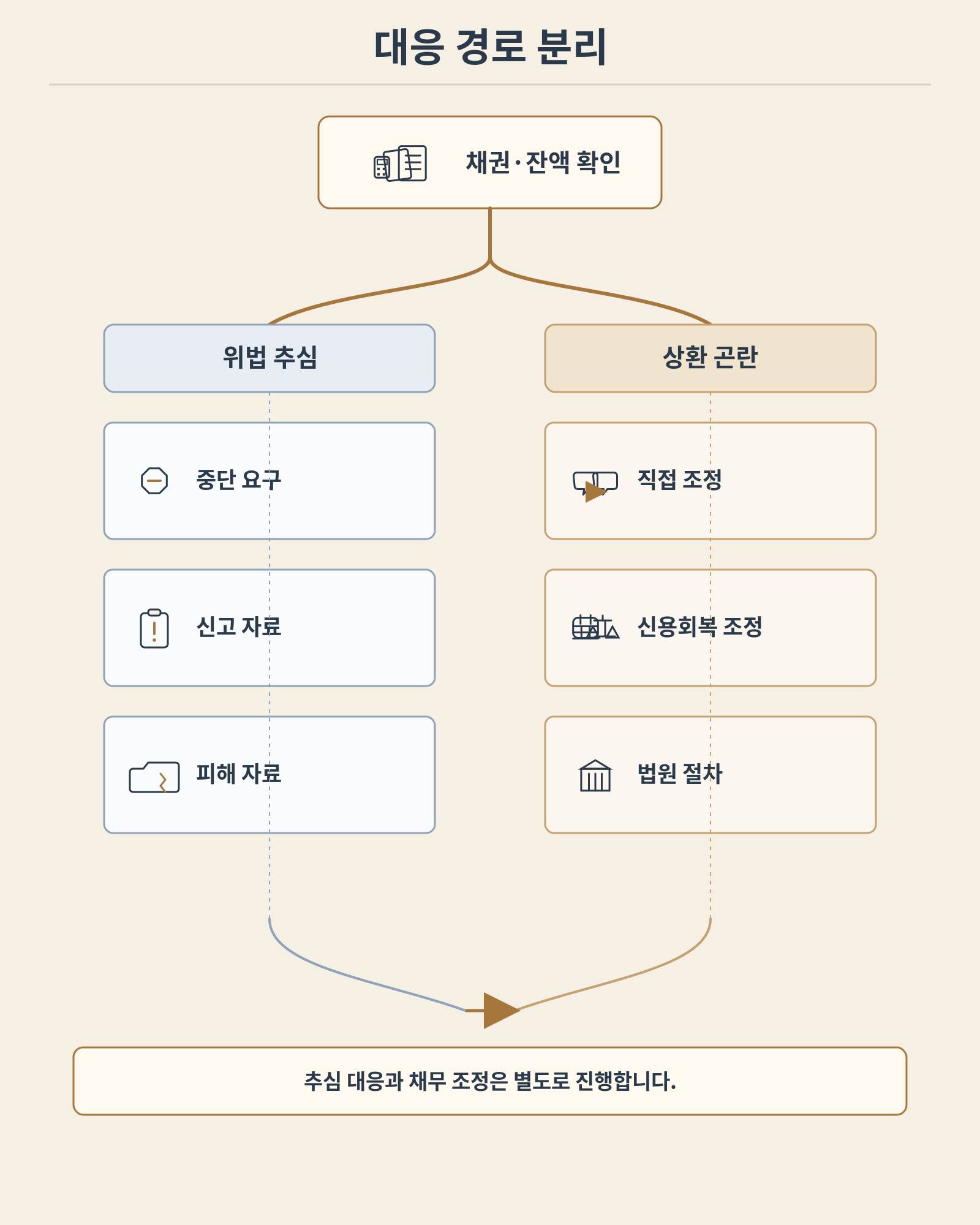 불법 채권추심 대응, 증거부터 채무조정까지 순서